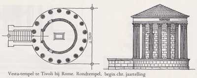 Romeinse tempelbouw